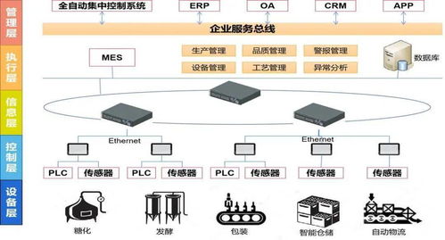 淳安首家“未來工廠”獲批，千島湖啤酒的“智釀”新味與人工智能基礎軟件的角色