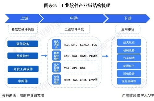 預見2024 中國工業軟件行業全景圖譜——市場規模、競爭格局與人工智能基礎軟件開發的前景