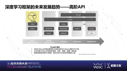 WAIC 2021 | 華為黃之鵬 下一代AI基礎軟件能力展望